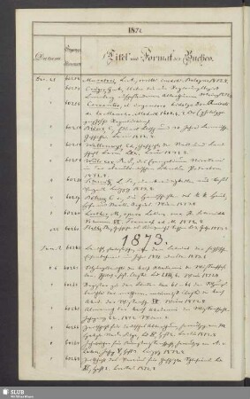 1873: 2. Januar - 20. December [Nrn. 60262-62679]