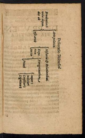 Delineatio Discursus.