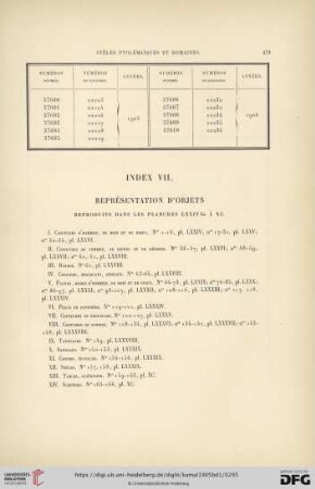 Index VII. Représentation d'objets