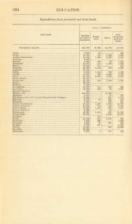 Expenditures from provincial and local funds