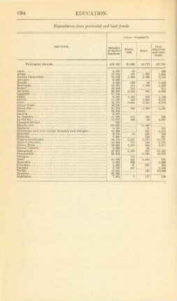 Expenditures from provincial and local funds