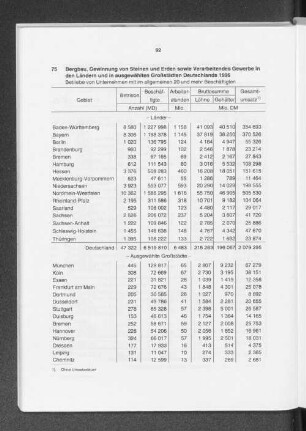 Bergbau, Gewinnung von Steinen und Erden sowie Verarbeitendes Gewerbe in den Ländern und in ausgewählten Großstädten Deutschlands 1996