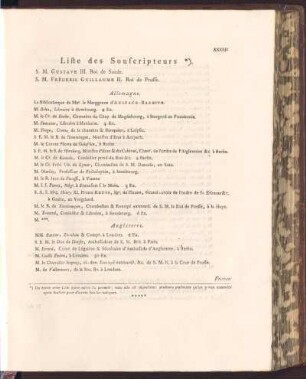 Liste des Souscripteurs