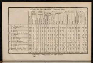 56, Census of the mission