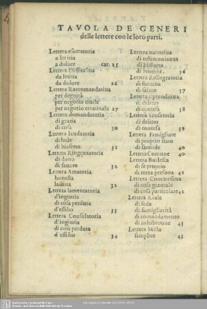 Tavola De Generi delle lettere con le loro parti