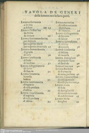 Tavola De Generi delle lettere con le loro parti