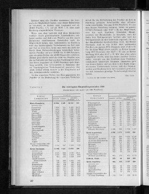 Tabelle 1: Die wichtigsten Einpendlergemeinden 1950