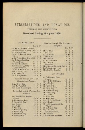 74-81, Subscriptions and donations...