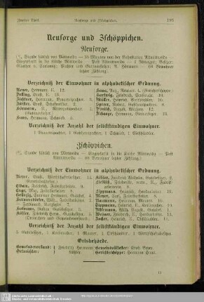 Neusorge und Zschöppichen
