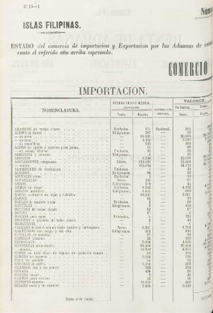Número 15. [Importacion y exportacion, con las naciones que han hecho el comercio con estas Islas]