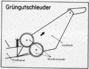 Grüngutschleuder