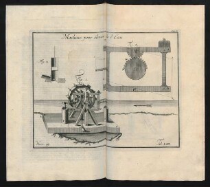 Machine pour élever de l'Eau. Num. 19. Tab. LIII.