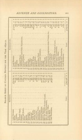 Balance sheet of Cuttack District for the year 1870-71