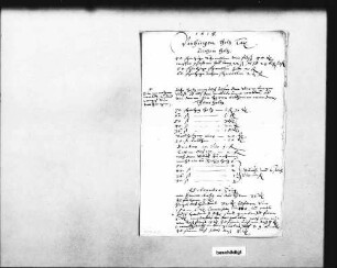 Kostenvoranschlag für den Holzbedarf (5 Folio, kleiner Notizzettel beiliegend)
