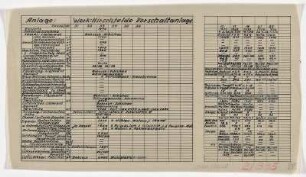Vorschaltanlage Kesselübersicht Kessel 33 u. 10, 11, 14, 21 22