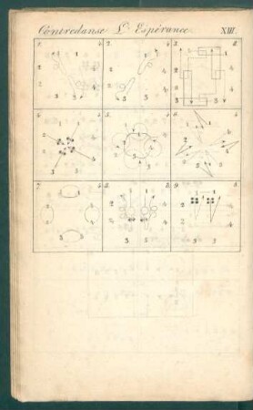 Tafel XIII. Contredanse. L'Espérance.