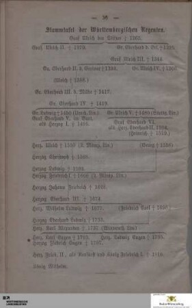 Stammtafel der Württembergischen Regenten
