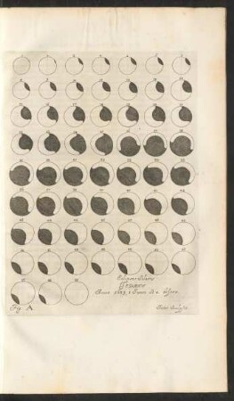 Fig. A. Eclipsis Solaris Gedani Anno 1639, 1 Junii St. n. observ.