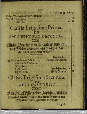 Classis Trigesima Prima. De Speciebus Pro Decoctis