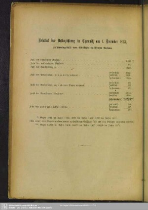 Resultat der Volkszählung in Chemnitz am 1. Dezember 1875