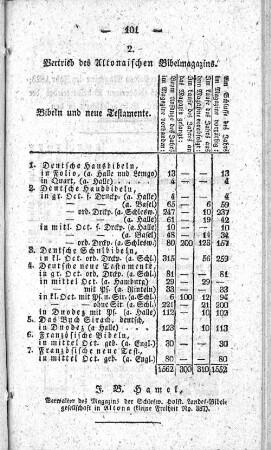 2. Vertrieb des Altonaischen Bibelmagazins.