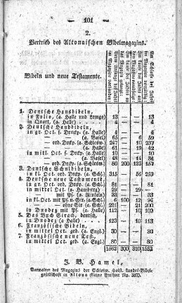2. Vertrieb des Altonaischen Bibelmagazins.