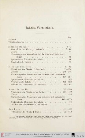 Inhalts-Verzeichnis