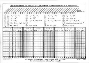 Ablochschema für UPDATE-Dokumente (Untermodellaufruf in Abschnitt 6)