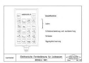 Elektronische Fernbedienung für Ladewagen (Mengele 1987)