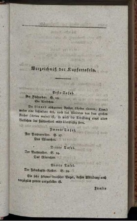 Verzeichniß der Kupfertafeln.