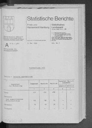 Krankenhäuser 1987 : Lfd. Nr. 3