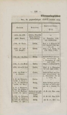 Chronologisches Verzeichniß der, in gegenwärtiger Schrift citirten resp. abgedruckten Gesetze, Verordnungen und Rescripte.