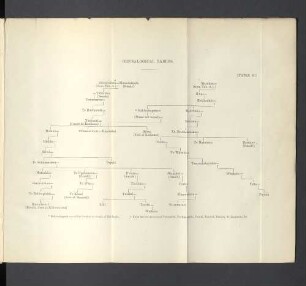 Genealogical Tables. Table G.