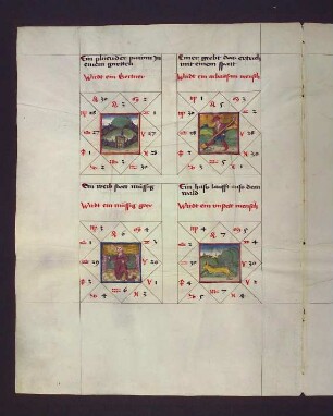 Gradbilder (Prognose) zum Sternbild Waage: 1. Gärtner; 2. arbeitsamer Mensch; 3. Müssiggänger, 4. unsteter Mensch