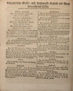 Alphabetische Stadt- und Landmarkt-Tabelle des Großherzogthums Fulda.