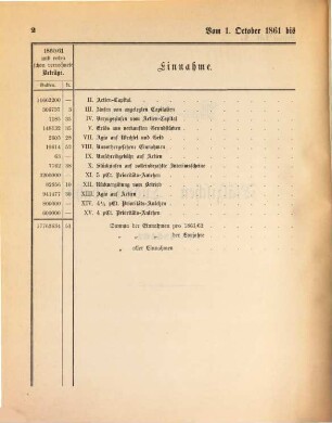 Geschäftsbericht der Direction der Pfälzischen Ludwigsbahn : für das Verwaltungsjahr ... erstellt an d. Generalversammlung der Actionäre zu Ludwigshafen am Rh.. 1861/62 (1862), 22. Dez.