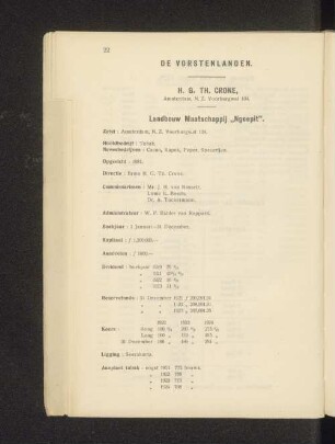 Vorstenlanden