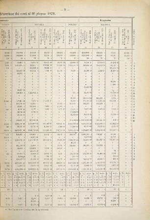Bolletino bimestrale delle situazioni dei conti delle Banche Popolari, delle Società di Credito Ordinario, delle Società e Istituti di Credito Agrario, degli Istituti di Credito Fondiario. 10. 1879