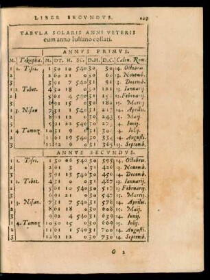 Tabula Solaris Anni Veteris cum anno Iuliano collati.