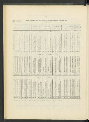 Tabelle 4: Die Bevölkerung nach Altersgruppen und Familienstand 1946 und 1939