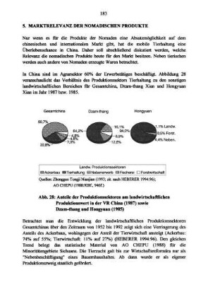 5. Marktrelevanz der nomadischen Produkte