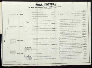 Tavola Sinottica dei Rettili delle Provincie Venete e del Tirolo meridionale.