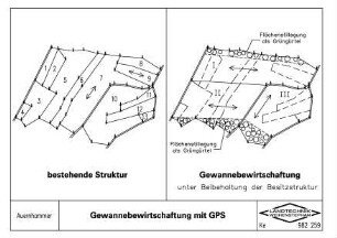Gewannenbewirtschaftung mit GPS