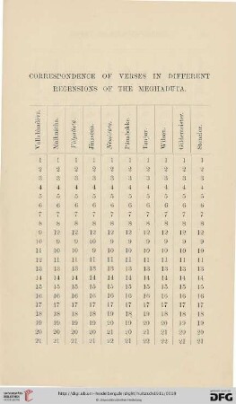 Correspondence of verses
