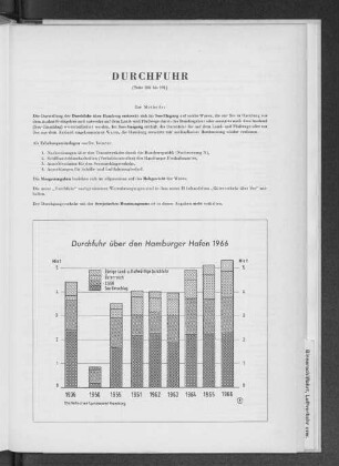 Durchfuhr über den Hamburger Hafen 1966