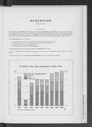 Durchfuhr über den Hamburger Hafen 1966
