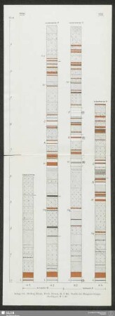 Anlage 4d (Beitrag Knak, Freib. Forsch.-H. C90). Profile der Hangend-Gruppe (Kalilager)