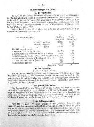 III. Vertretungen der Stadt