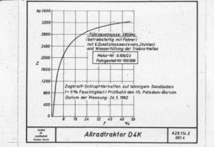 Allradtraktor D4K; Zugkraft-Schlupf-Verhalten auf sandigem Lehmboden