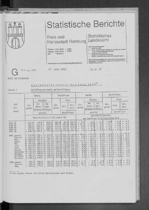 Gastgewerbe Januar bis März 1992 : Lfd. Nr. 29